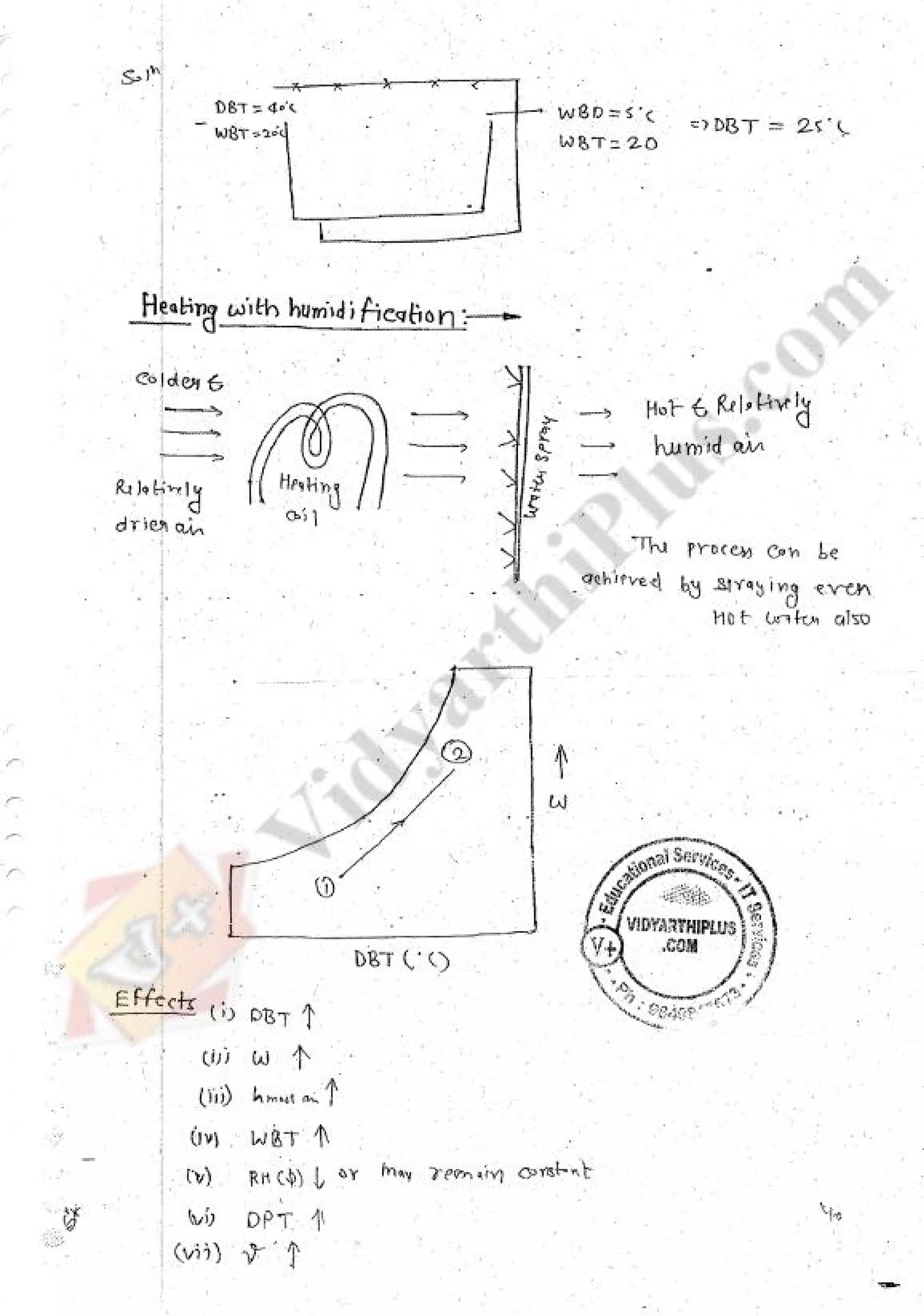 Refregeration & Air Conditioning 1 (RAC) Mechanical Engineering Handwritten classes Notes (Study Materials) for IES PSUs GATE