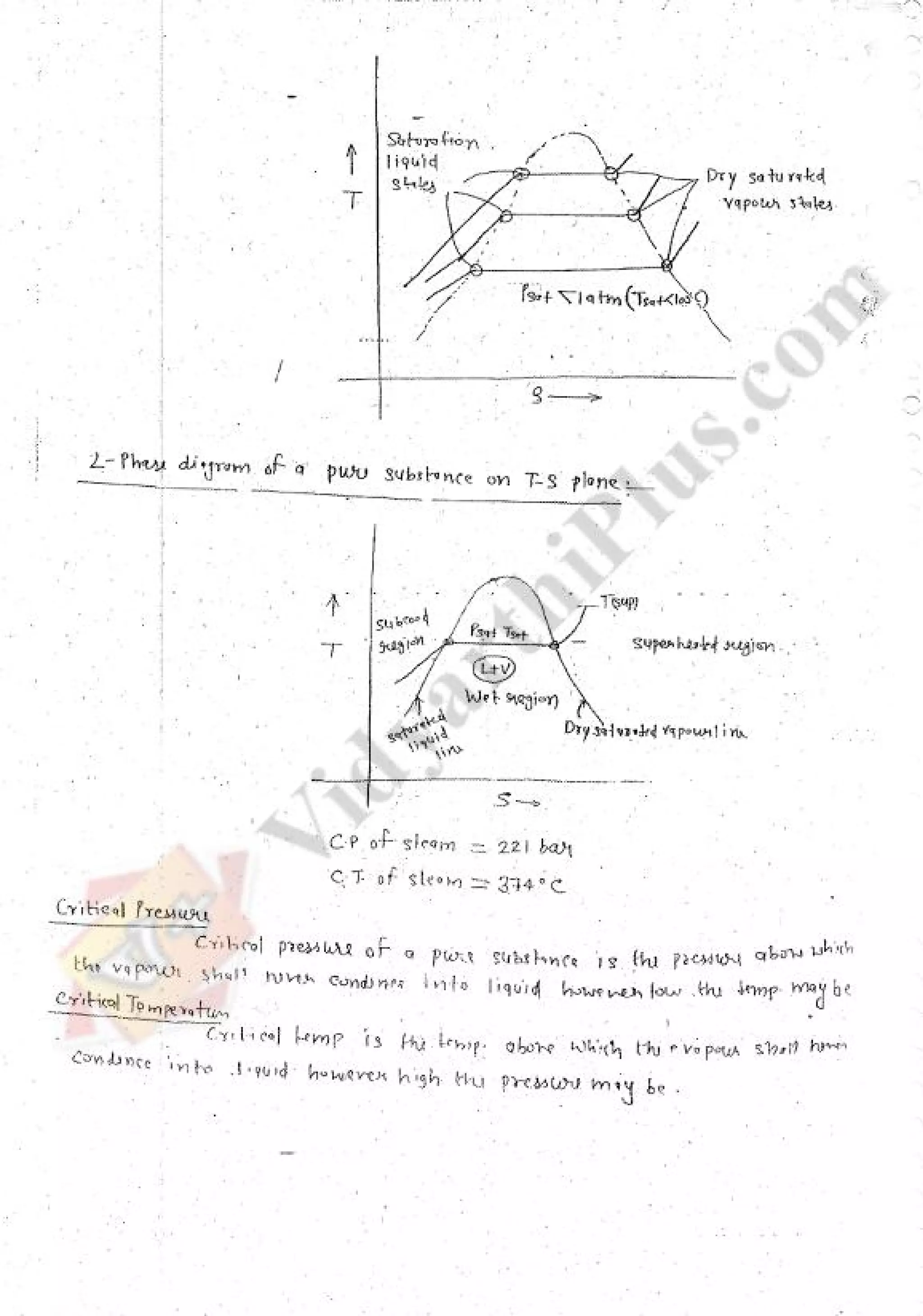 Refregeration & Air Conditioning 1 (RAC) Mechanical Engineering Handwritten classes Notes (Study Materials) for IES PSUs GATE