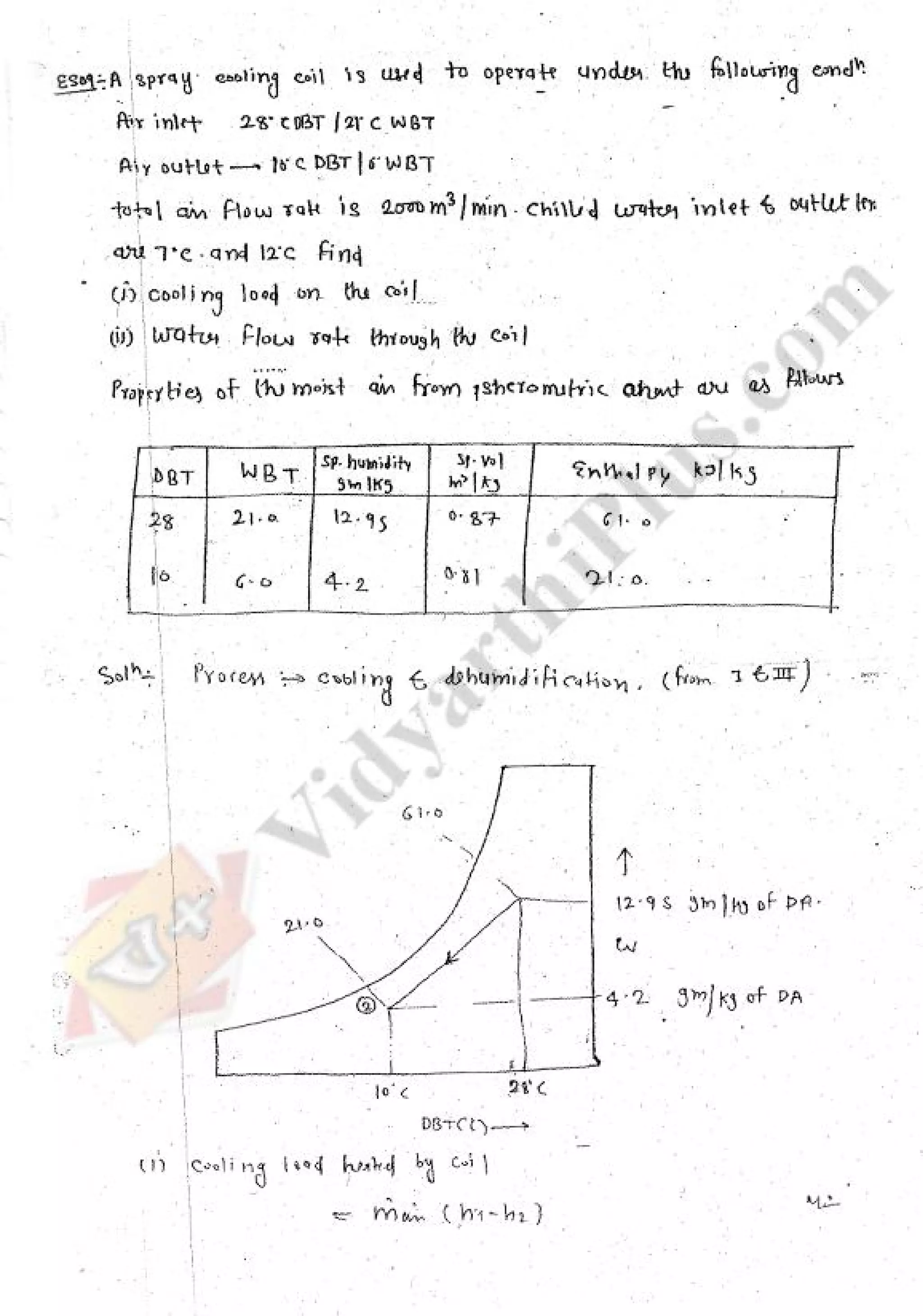 Refregeration & Air Conditioning 1 (RAC) Mechanical Engineering Handwritten classes Notes (Study Materials) for IES PSUs GATE