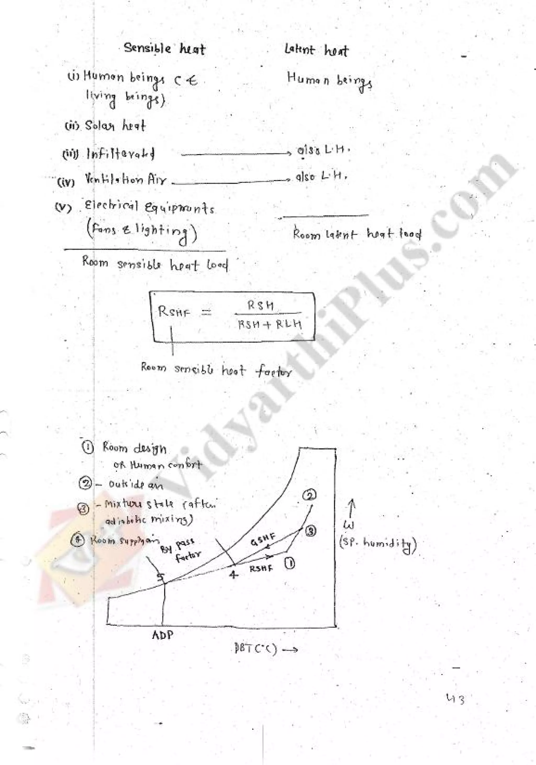 Refregeration & Air Conditioning 1 (RAC) Mechanical Engineering Handwritten classes Notes (Study Materials) for IES PSUs GATE