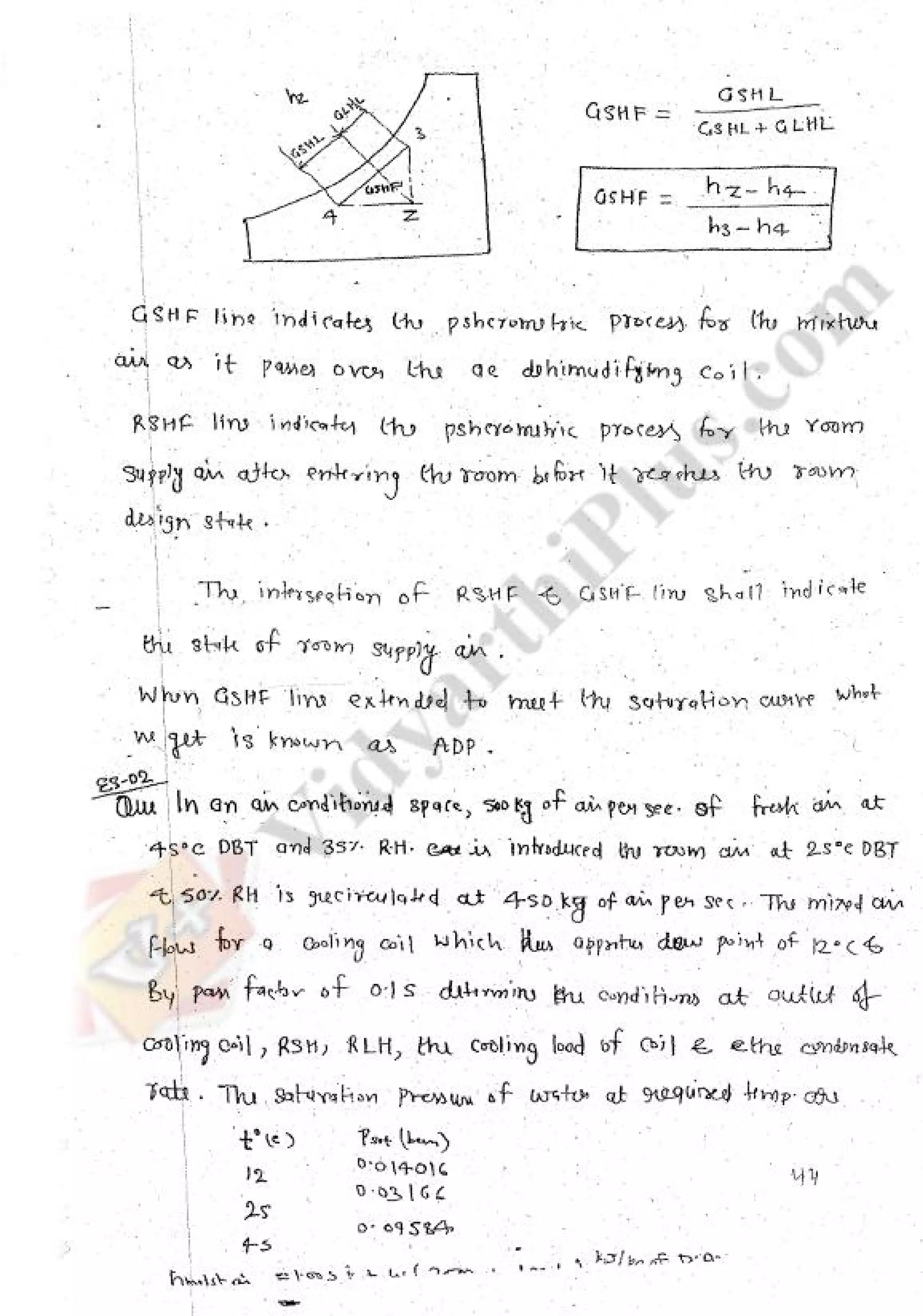 Refregeration & Air Conditioning 1 (RAC) Mechanical Engineering Handwritten classes Notes (Study Materials) for IES PSUs GATE
