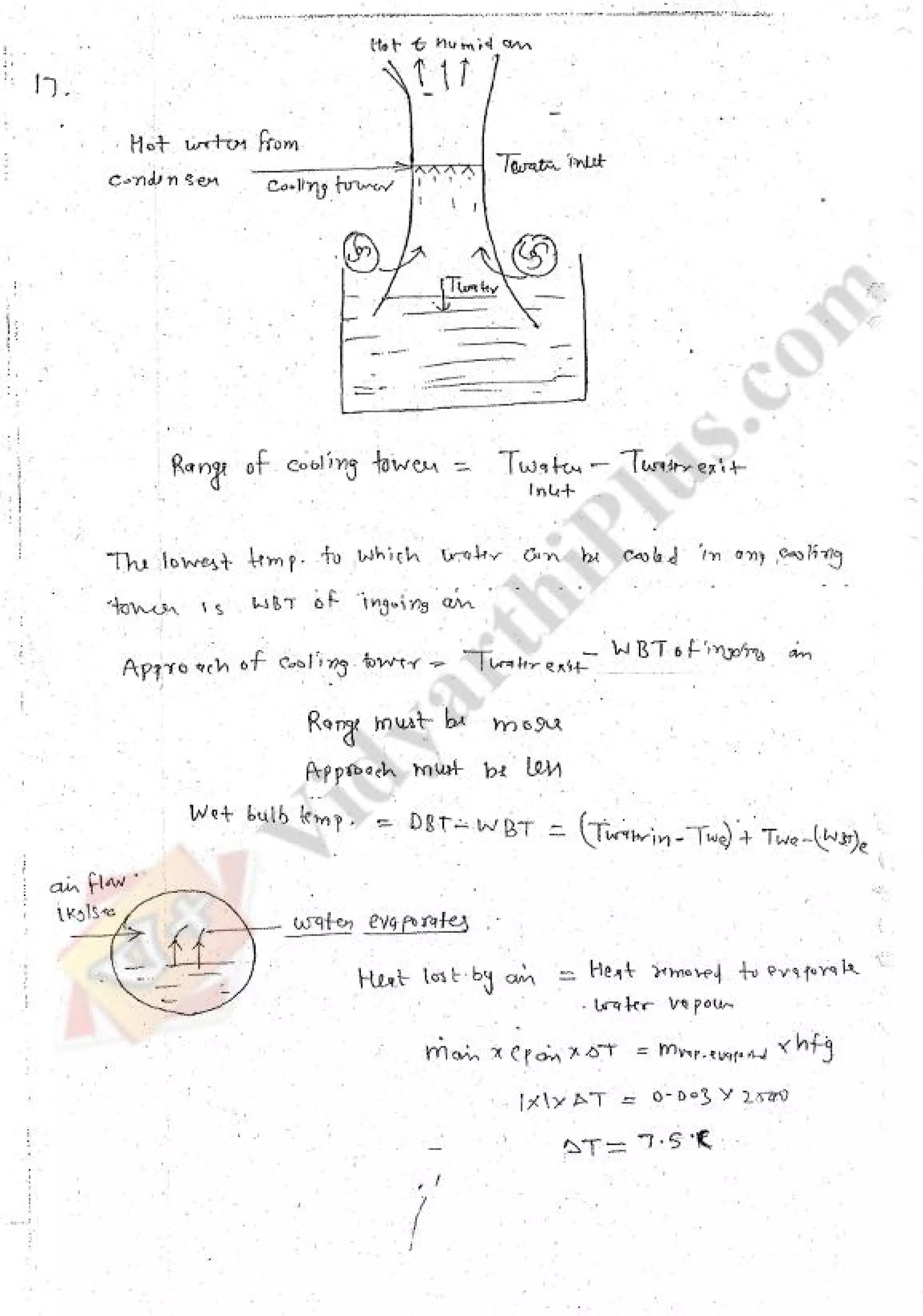 Refregeration & Air Conditioning 1 (RAC) Mechanical Engineering Handwritten classes Notes (Study Materials) for IES PSUs GATE