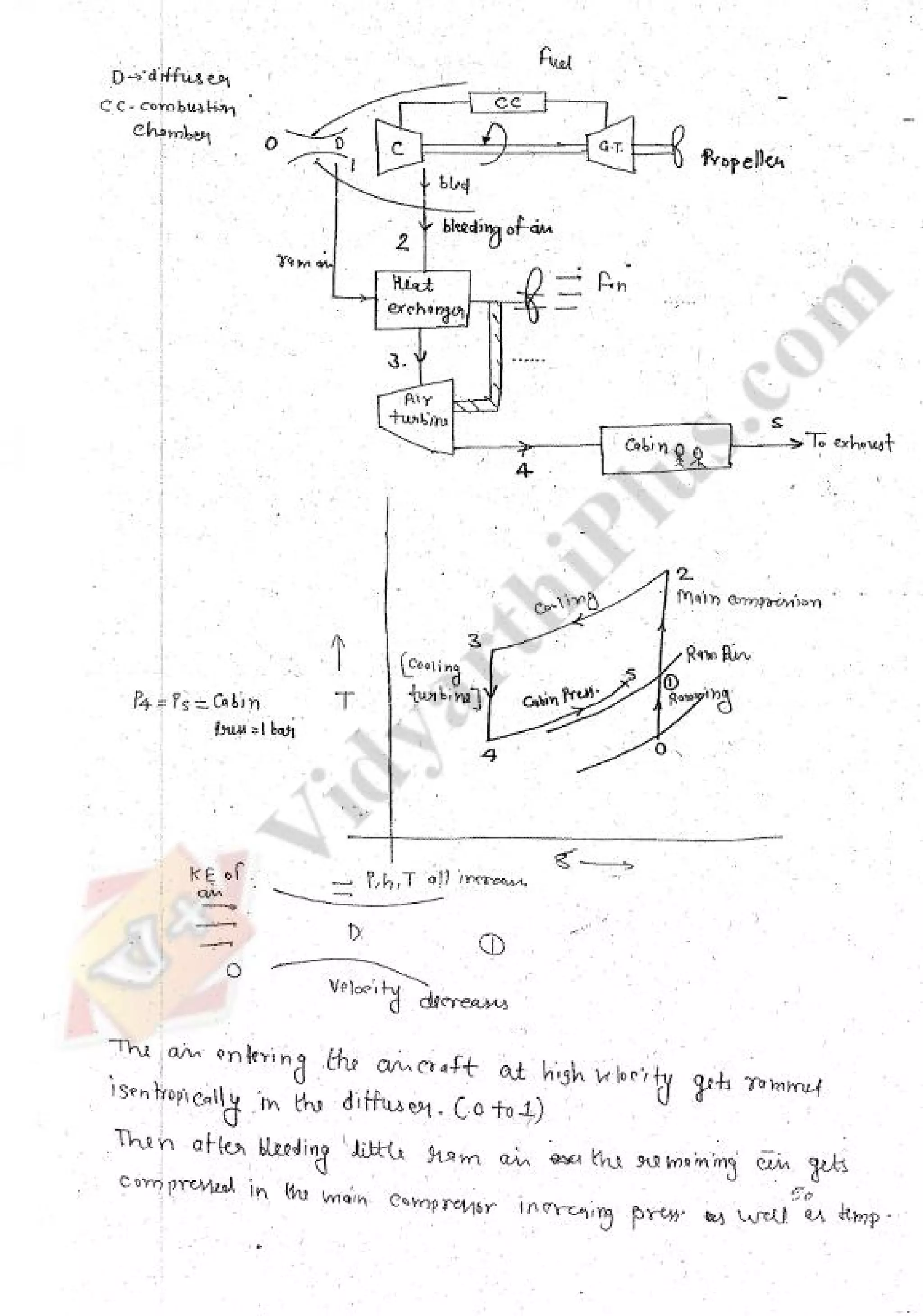 Refregeration & Air Conditioning 1 (RAC) Mechanical Engineering Handwritten classes Notes (Study Materials) for IES PSUs GATE