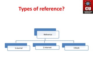 Reference and its types. | PPTX