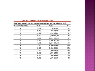 Establishment Of reference Interval | PPTX