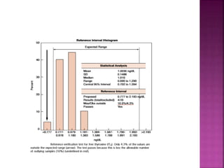 Establishment Of reference Interval | PPTX