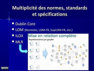 Multiplicité des normes, standardsMultiplicité des normes, standards
et spécificationset spécifications
 Dublin CoreDublin Core
 LOMLOM (Normetic, LOM-FR, SupLOM-FR, etc.)(Normetic, LOM-FR, SupLOM-FR, etc.)
 ILOXILOX
 MLRMLR
 