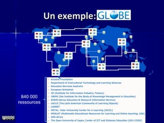 Un exemple: GLOBEUn exemple: GLOBE
840 000
ressources
 