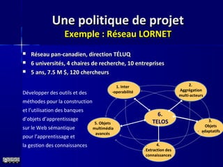 Une politique de projetUne politique de projet
Exemple : Réseau LORNETExemple : Réseau LORNET
1. Inter
-operabilité
2.
Aggrégation
multi-acteurs
5. Objets
multimédia
avancés
4.
Extraction des
connaissances
3.
Objets
adaptatifs
6.
TELOS
 Réseau pan-canadien, direction TÉLUQRéseau pan-canadien, direction TÉLUQ
 6 universités, 4 chaires de recherche, 10 entreprises6 universités, 4 chaires de recherche, 10 entreprises
 5 ans, 7.5 M $, 120 chercheurs5 ans, 7.5 M $, 120 chercheurs
Développer des outils et des
méthodes pour la construction
et l’utilisation des banques
d’objets d’apprentissage
sur le Web sémantique
pour l’apprentissage et
la gestion des connaissances
 