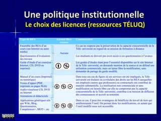 Une politique institutionnelleUne politique institutionnelle
Le choix des licences (ressources TÉLUQ)Le choix des licences (ressources TÉLUQ)
Type de REA Licence libre
retenue
Commentaires
Ensemble des REA d’un
cours (sur Internet ou autre
média)
Aucune
Ce cas ne respecte pas la préservation de la capacité concurrentielle de la
Télé- université en regard de sa mission de formation à distance
Questionnaires d’évaluation
des travaux
Les étudiants ne doivent pas avoir accès à ces questionnaires à l’avance
Guide d’étude d’un cours(sur
Internet, CD, DVD ou
imprimé)
Les guides d’études étant pour l’essentiel disponibles sur le site Internet
de la Télé- université, on demande mention de la source et on défend une
utilisation commerciale, mais on laisse libre la modification, sans
demander de partage du guide modifié.
Manuel d’un cours (Imprimés
ou numérique)
Dans tous ces cas de figure où ses services ont été impliqués, la Télé-
université est titulaire ou co-titulaire des droits sur les REA auxquelles
ses employés (autres que professeurs) ou contractuels ont contribué de
manière substantielle. La réutilisation non commerciale et sans
modification est laissée libre car elle ne compromet pas la capacité
concurrentielle de la Télé- université, contribue à sa mission de diffusion
des connaissances et accroît sa notoriété.
Textes d’appui (PDF,
imprimés ou pages Web)
Audio-visuelssur CD, DVD
ou Internet
Animations et didacticiels
Applications génériques tels
que Wiki, Blog,
Questionnaires,
Compétences+, MOT+, etc
Dans ce cas, il peut être avantageux de bénéficier du travail de tiers qui
amélioreraient l’outil. On permet donc les modifications, en autant que
l’outil modifié nous soit accessible.
 