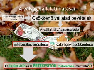 A válság vállalati hatásai AZ  ÉRTÉKESÍTÉS  és az  ÉRTÉKESÍTŐK   fontosabbak,  mint valaha! A gazdasági válság hatása  Csökkenő vállalati bevételek  A vállalati válaszreakció Költségek csökkentése Értékesítés erősítése 