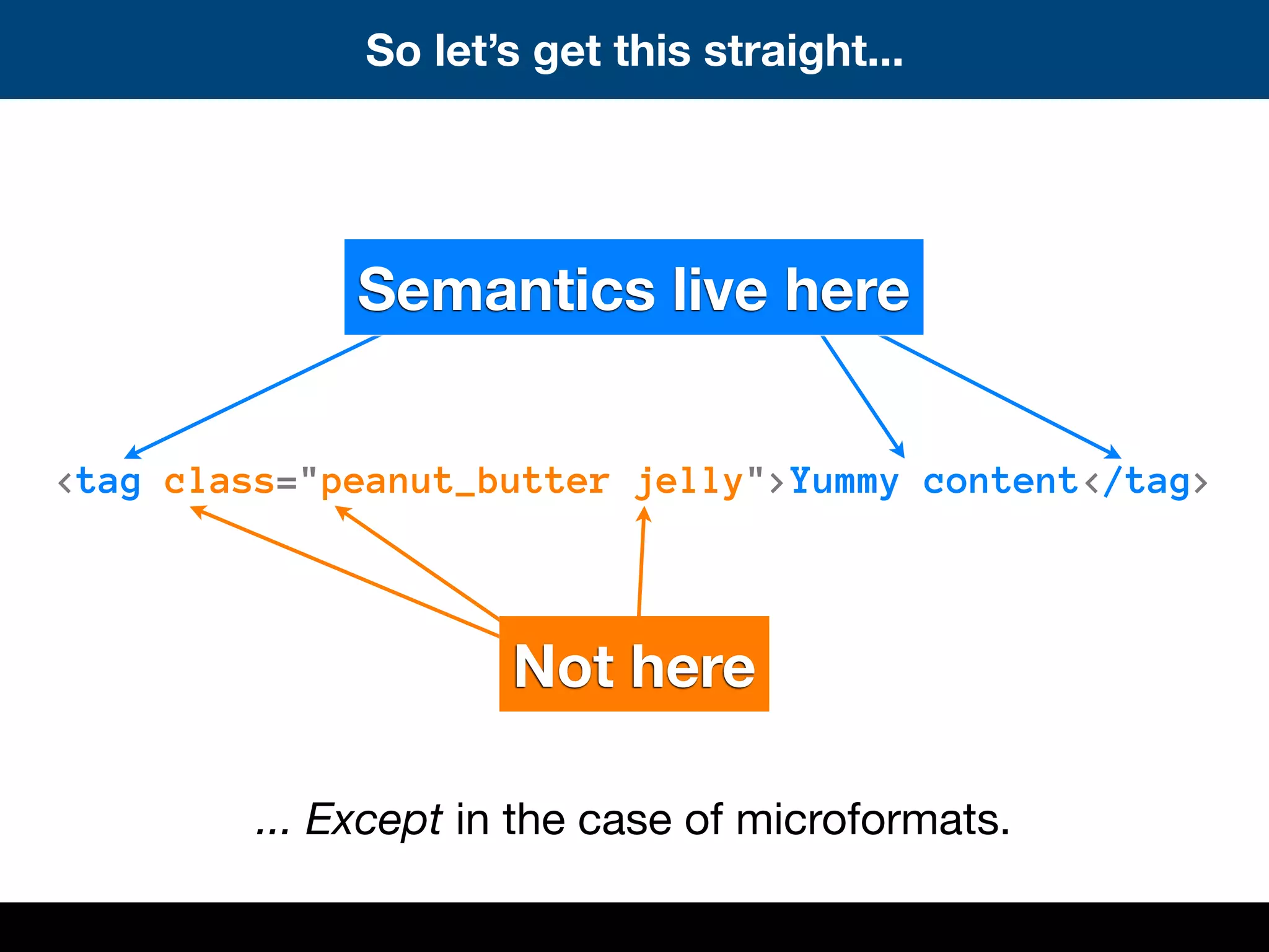 <tag class="peanut_butter jelly">Yummy content</tag>
Semantics live here
Not here
So let’s get this straight...
... Except in the case of microformats.
 