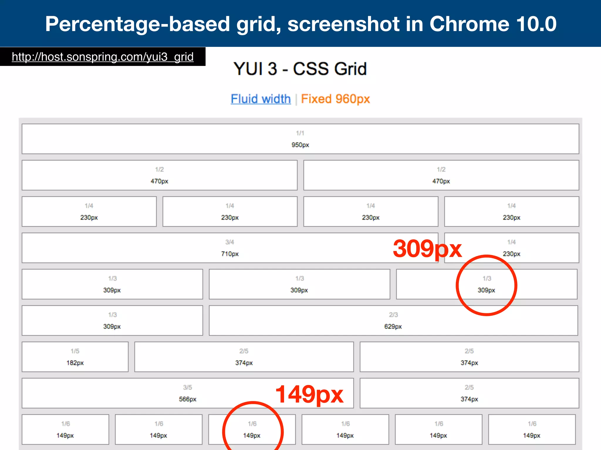 309px
149px
Percentage-based grid, screenshot in Chrome 10.0
http://host.sonspring.com/yui3_grid
 