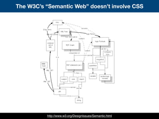 The W3C’s “Semantic Web” doesn’t involve CSS
http://www.w3.org/DesignIssues/Semantic.html
 