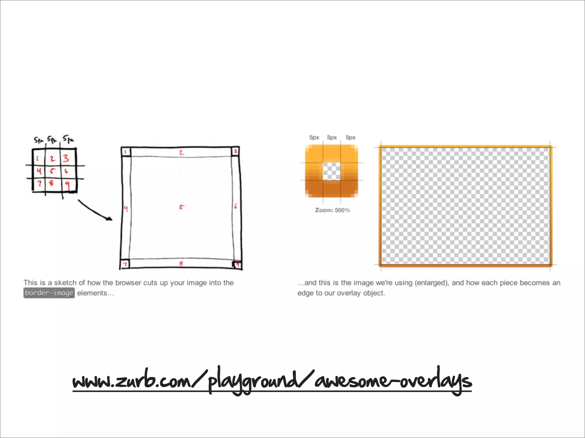 www.zurb.com/playground/awesome-overlays
 