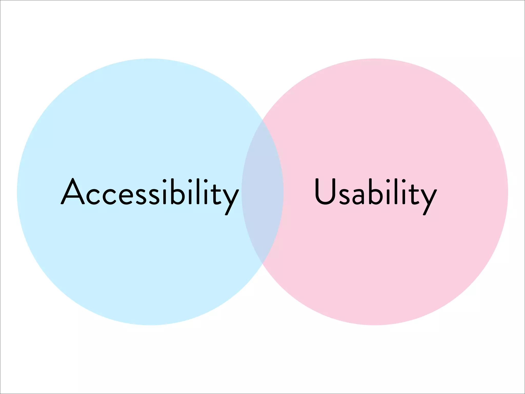 Accessibility   Usability
 