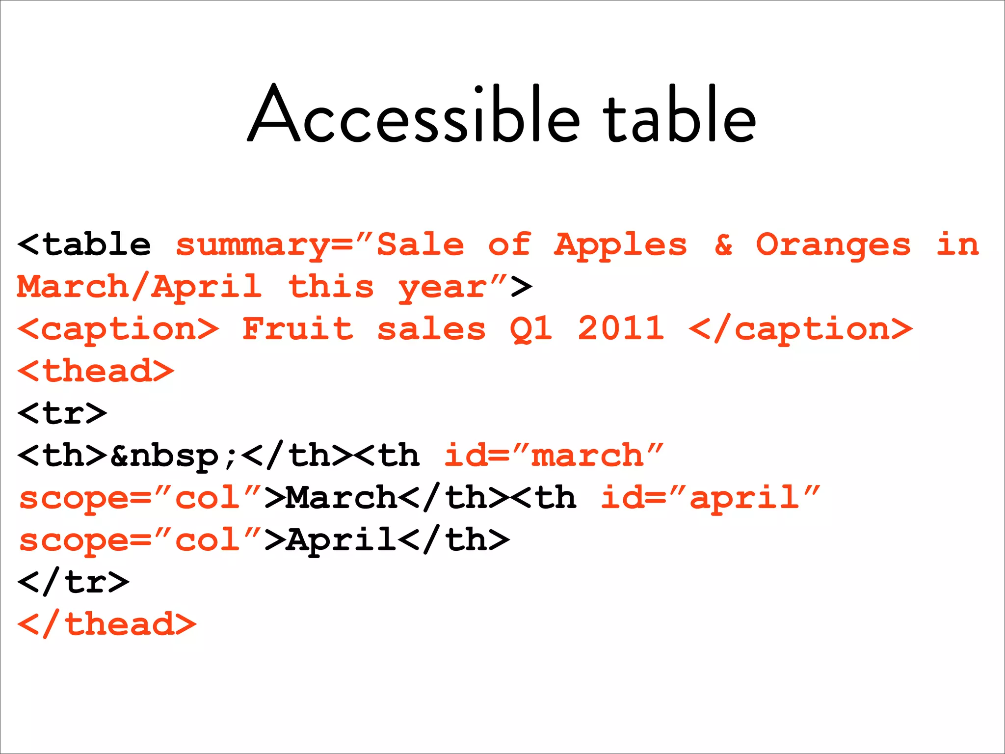 Accessible table
<table summary=”Sale of Apples & Oranges in
March/April this year”>
<caption> Fruit sales Q1 2011 </caption>
<thead>
<tr>
<th>&nbsp;</th><th id=”march”
scope=”col”>March</th><th id=”april”
scope=”col”>April</th>
</tr>
</thead>
 