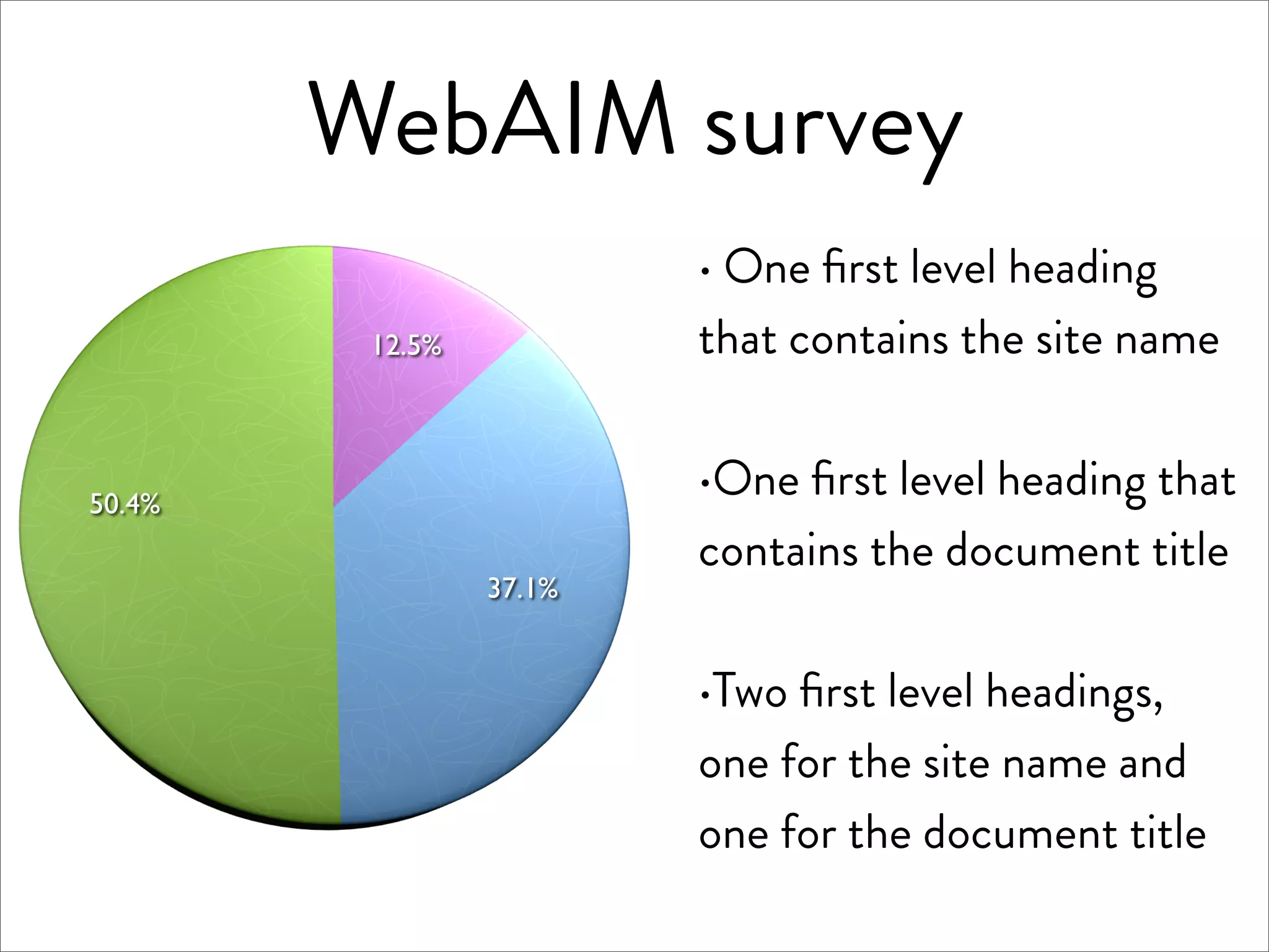 WebAIM survey
                         · One ﬁrst level heading
         12.5%           that contains the site name


50.4%                    ·One ﬁrst level heading that
                         contains the document title
                 37.1%


                         ·Two ﬁrst level headings,
                         one for the site name and
                         one for the document title
 