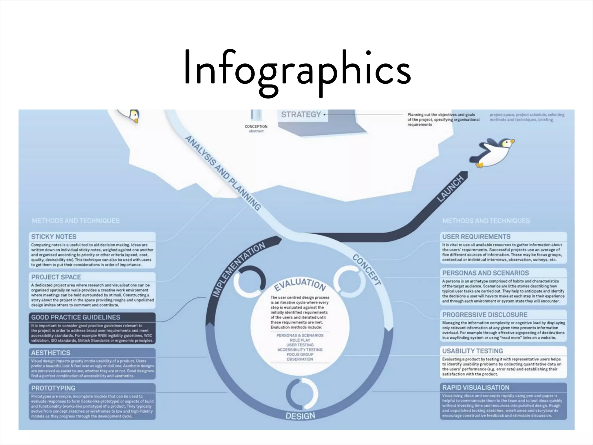 Infographics
 