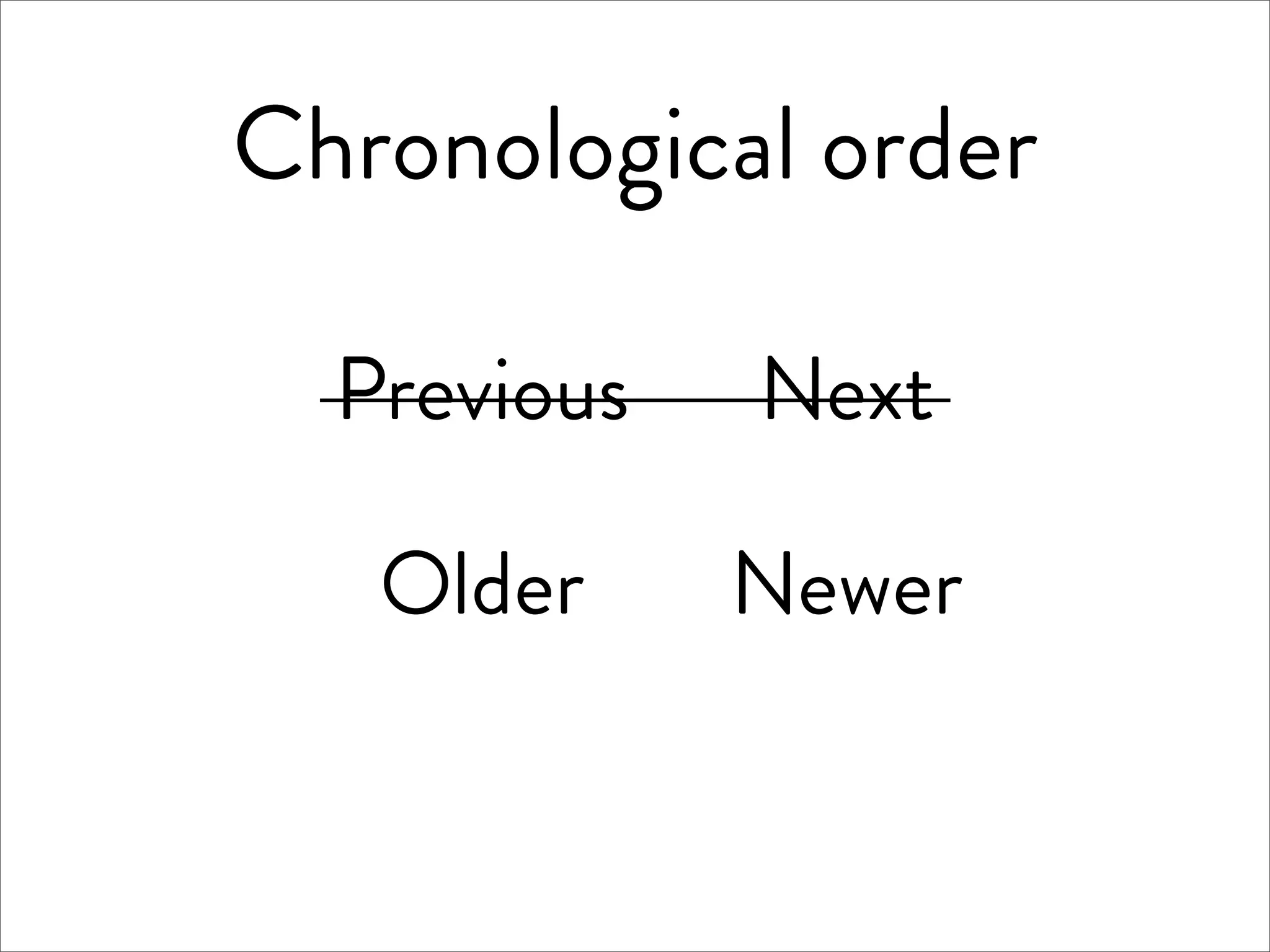 Chronological order

  Previous   Next

   Older     Newer
 