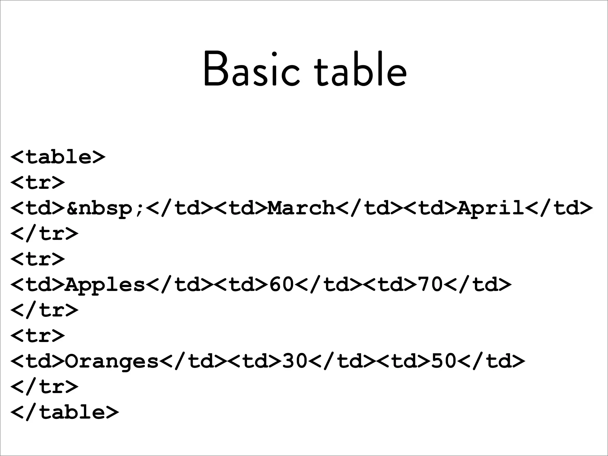Basic table
<table>
<tr>
<td>&nbsp;</td><td>March</td><td>April</td>
</tr>
<tr>
<td>Apples</td><td>60</td><td>70</td>
</tr>
<tr>
<td>Oranges</td><td>30</td><td>50</td>
</tr>
</table>
 