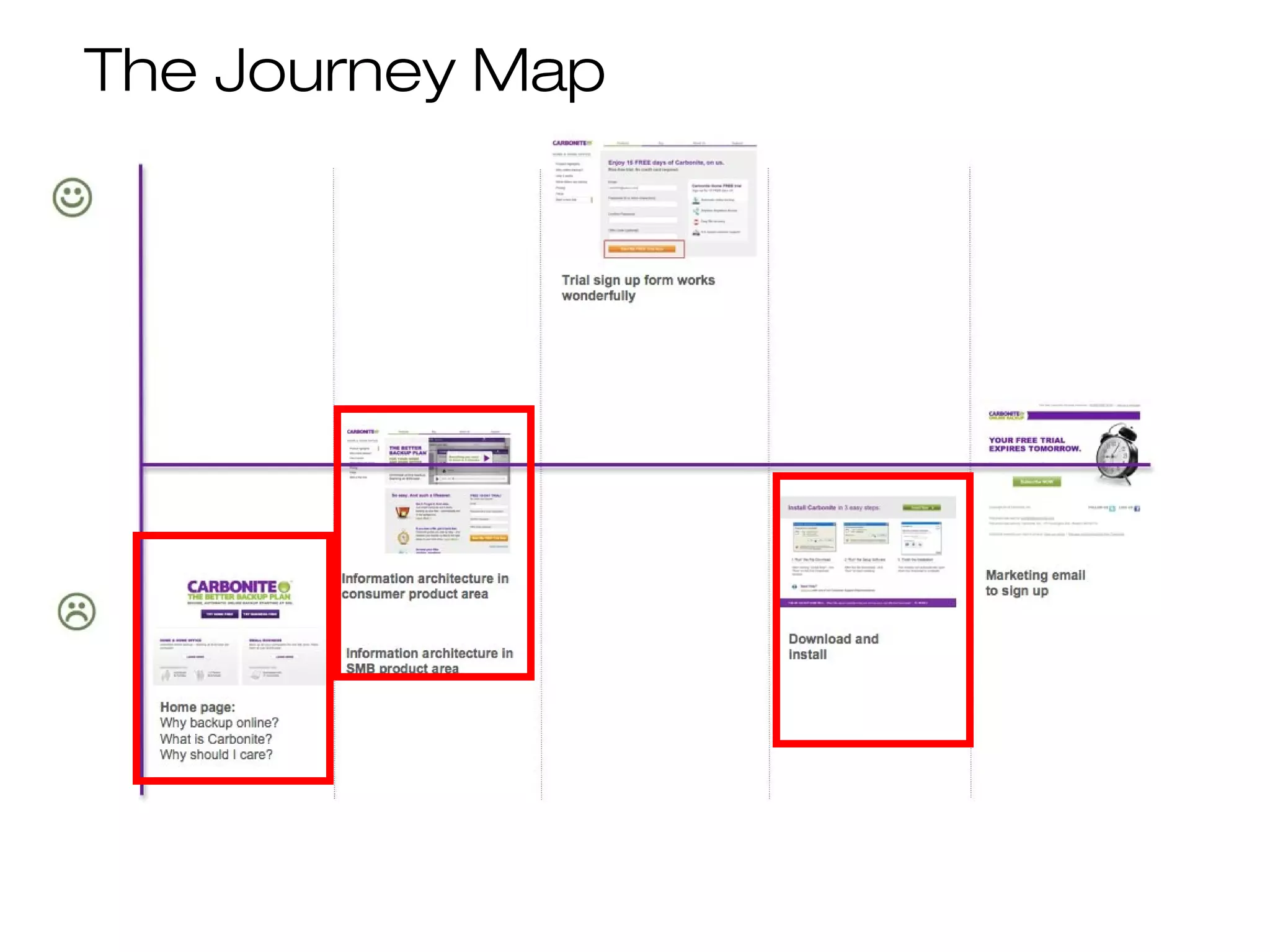 The Journey Map
 