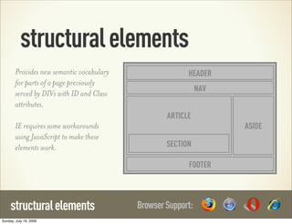 structural elements
        Provides new semantic vocabulary                 HEADER
        for parts of a page previously...