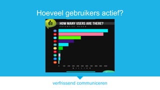 verfrissend communiceren
Hoeveel gebruikers actief?
 
