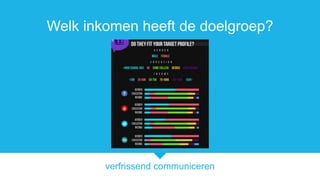 verfrissend communiceren
Welk inkomen heeft de doelgroep?
 