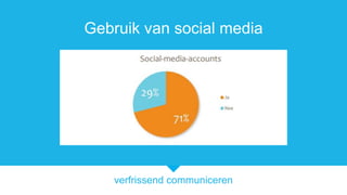 verfrissend communiceren
Gebruik van social media
 