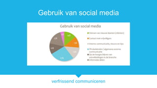 verfrissend communiceren
Gebruik van social media
 