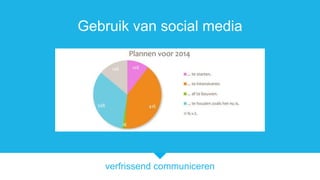 verfrissend communiceren
Gebruik van social media
 