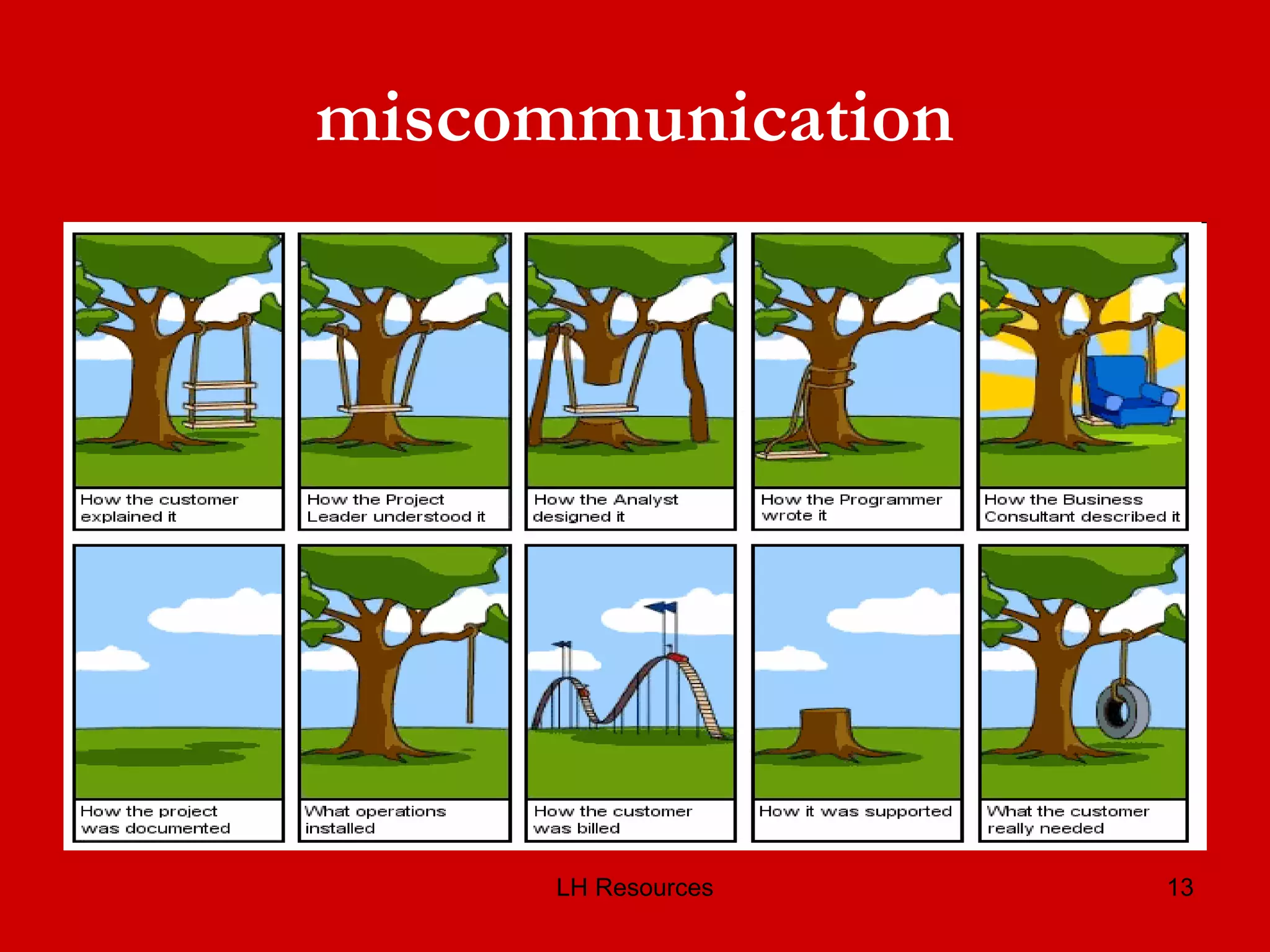 miscommunication 