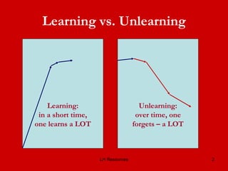 Unlearning Activities Refresher | PPT
