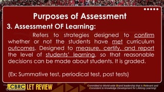 Purposes of Assessment
3. Assessment OF Learning:
Refers to strategies designed to confirm
whether or not the students have met curriculum
outcomes. Designed to measure, certify, and report
the level of students’ learning, so that reasonable
decisions can be made about students. It is graded.
(Ex: Summative test, periodical test, post tests)
 