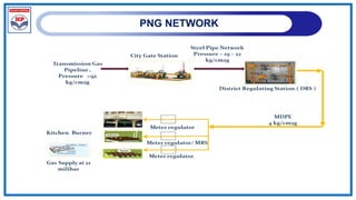 PNG NETWORK
 