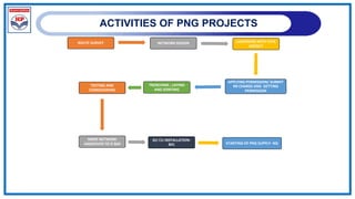 ACTIVITIES OF PNG PROJECTS
ROUTE SURVEY NETWORK DESIGN LIASIONING WITH CIVIC
AGENCY
APPLYING PERMISSION/ SUBMIT
RR CHARGE AND GETTING
PERMISSION
TRENCHING , LAYING
AND JOINTING
TESTING AND
COMISSIONING
MDPE NETWORK
HANDOVER TO O &M
GI/ CU INSTALLATION-
RFC STARTING OF PNG SUPPLY- NG
 