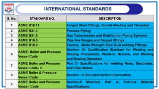INTERNATIONAL STANDARDS
S. No. STANDARD NO. DESCRIPTION
1 ASME B16.11 Forged Steel Fittings, Socket-Welding and Threaded
2 ASME B31.3 Process Piping
3 ASME B31.8 Gas Transmission and Distribution Piping Systems
4 ASME B16.5 Pipe line flanges and flanged fittings
5 ASME B16.9 Factory - Made Wrought Steel Butt welding Fittings
6
ASME- Boiler and Pressure
Vessel Code
Section- IX- Qualification Standard for Welding and
Brazing Procedures, Welders, Brazers, and Welding
and Brazing Operators
7
ASME Boiler and Pressure
Vessel Code- II
Part C- Specifications for welding Rods, Electrodes,
and Filler Metals
8
ASME Boiler & Pressure
Vessel Code
Section - V, Non-destructive Examination
9
ASME Boiler and Pressure
Vessel Code
Section-II Materials Part A- Ferrous Material
Specifications -
 