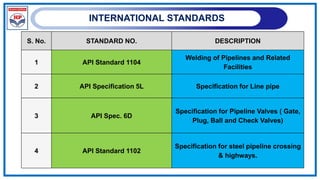 INTERNATIONAL STANDARDS
S. No. STANDARD NO. DESCRIPTION
1 API Standard 1104
Welding of Pipelines and Related
Facilities
2 API Specification 5L Specification for Line pipe
3 API Spec. 6D
Specification for Pipeline Valves ( Gate,
Plug, Ball and Check Valves)
4 API Standard 1102
Specification for steel pipeline crossing
& highways.
 