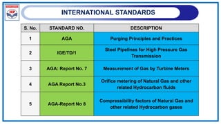 INTERNATIONAL STANDARDS
S. No. STANDARD NO. DESCRIPTION
1 AGA Purging Principles and Practices
2 IGE/TD/1
Steel Pipelines for High Pressure Gas
Transmission
3 AGA: Report No. 7 Measurement of Gas by Turbine Meters
4 AGA Report No.3
Orifice metering of Natural Gas and other
related Hydrocarbon fluids
5 AGA-Report No 8
Compressibility factors of Natural Gas and
other related Hydrocarbon gases
 