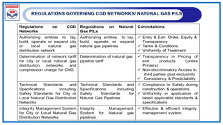 REGULATIONS GOVERNING CGD NETWORKS/ NATURAL GAS P/LS
 