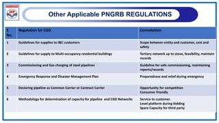 Other Applicable PNGRB REGULATIONS
S
No.
Regulation for CGD Connotation
1 Guidelines for supplies to I&C customers Scope between entity and customer, cost and
safety
2 Guidelines for supply to Multi-occupancy residential buildings Tertiary network up to stove, feasibility, maintain
records
3 Commissioning and Gas charging of steel pipelines Guideline for safe commissioning, maintaining
reports/records
4 Emergency Response and Disaster Management Plan Preparedness and relief during emergency
5 Declaring pipeline as Common Carrier or Contract Carrier Opportunity for competition
Consumer friendly
6 Methodology for determination of capacity for pipeline and CGD Networks Service to customer.
Level platform during bidding
Spare Capacity for third party
 