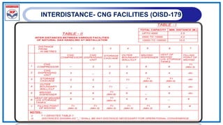 INTERDISTANCE- CNG FACILITIES (OISD-179)
 