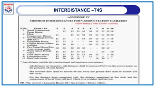 INTERDISTANCE –T4S
 