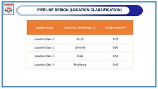 PIPELINE DESIGN (LOCATION CLASSIFICATION)
Location Class Basis (No. of buildings ,X) Design Factor (F)
Location Class- 1 X≤ 10 0.72
Location Class- 2 10<X<46 0.60
Location Class- 3 X>46 0.50
Location Class- 4 Multistory 0.40
 