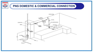 PNG DOMESTIC & COMMERCIAL CONNECTION
 