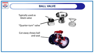 BALL VALVE
Typically used as
block valve
“Quarter-turn” valve
Cut-away shows ball
and seat
 