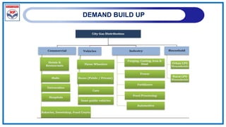 DEMAND BUILD UP
 