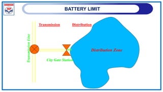 BATTERY LIMIT
Distribution Zone
Transmission Distribution
City Gate Station
Transmission
Line
 