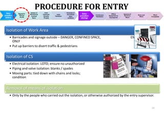 Work Space Isolation Refresh Confined Space for Confine Space Works.pptx